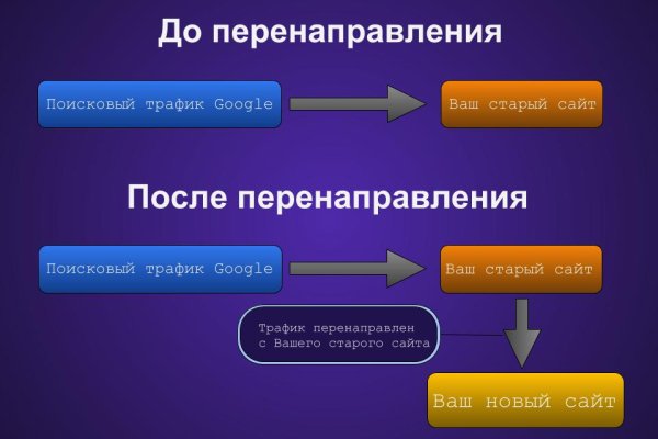 Кракен драг