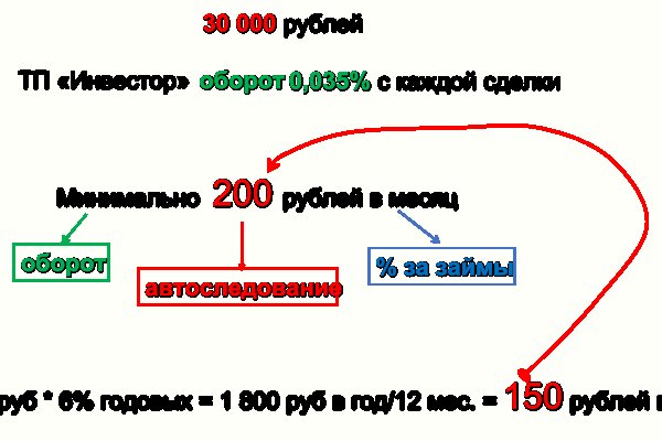 Рабочее зеркало на кракен