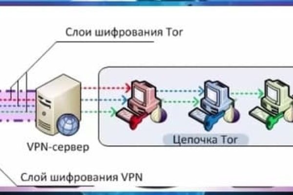 Кракен даркнет официальный сайт