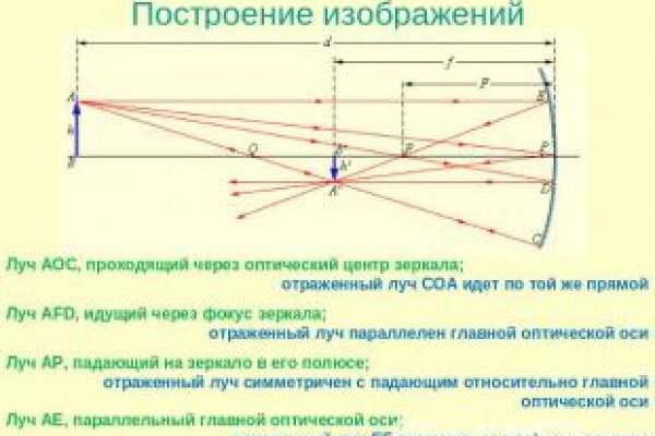 Kraken ссылка тор 2krnk biz